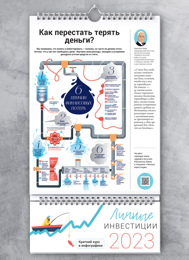 Умный настенный календарь на 2023 год «Личные инвестиции» (на русском языке)