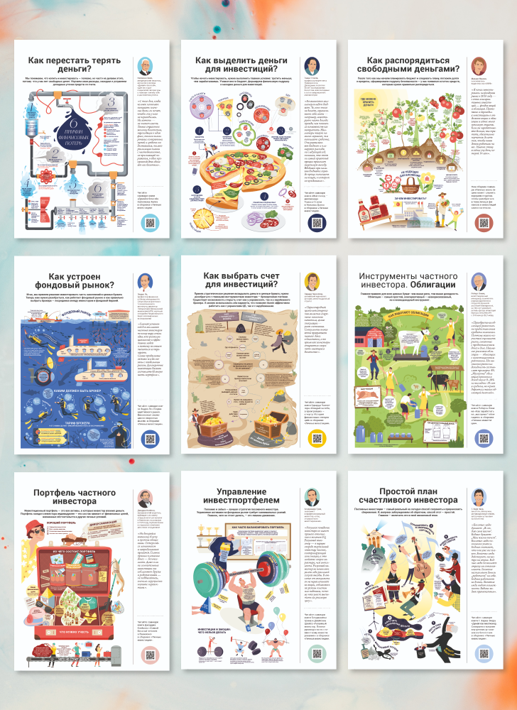 Комплект з 12 коуч-плакатів та збірника самарі «Особисті інвестиції» (російською мовою) + аудіокнига