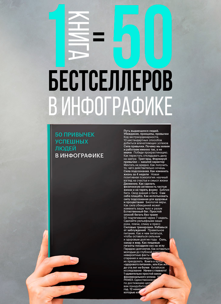50 привычек успешных людей в инфографике (на русском языке)