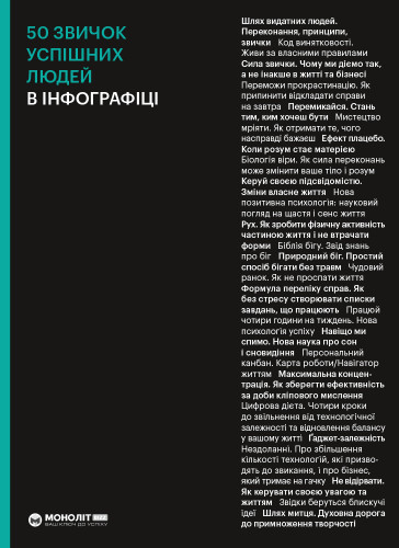 50 звичок успішних людей в інфографіці (українською мовою)