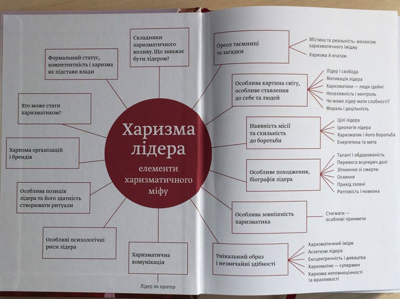 Харизма лідера Харизма лідера