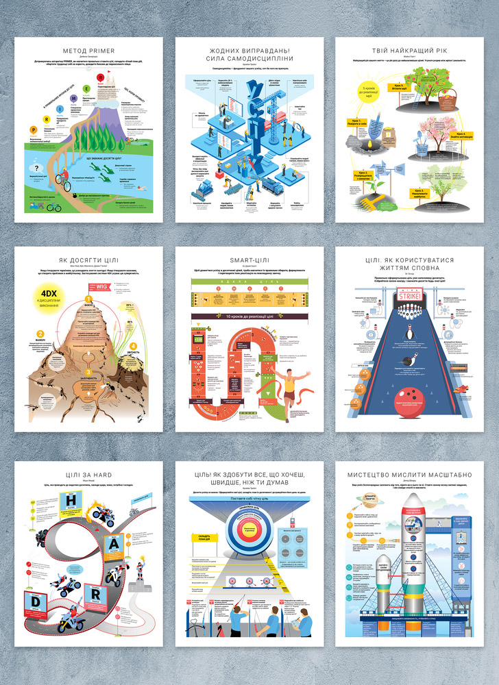 Комплект из 10 коуч-плакатов и сборника саммари «Цель! Как определять и достигать» (на украинском языке) + аудиокнига