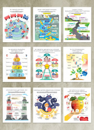 Комплект коуч-плакатов «Как общаться с ребенком» (на украинском языке)