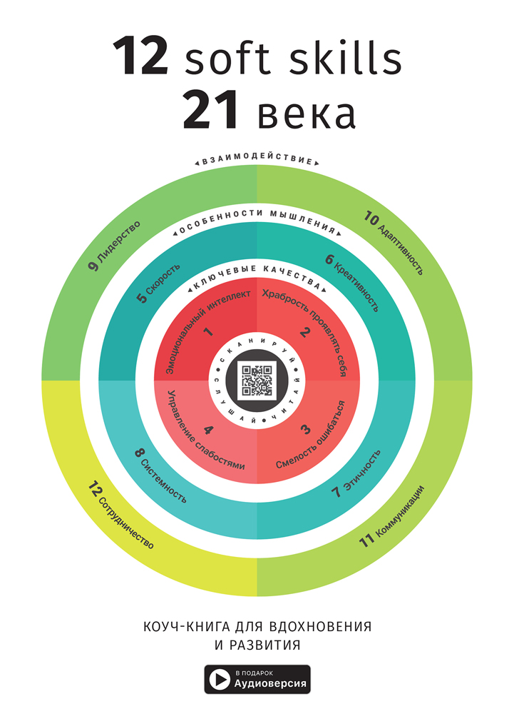 12 soft skills 21 века. Коуч-книга для вдохновения и развития. Сборник саммари (на русском языке) + аудиокнига