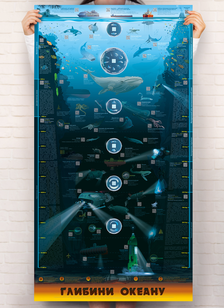 Розумний плакат «Глибини океану» (українською мовою)