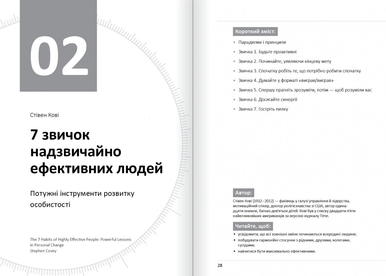 7 звичок ефективних людей