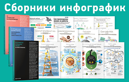 Серія збірників інфографік (російською мовою)
