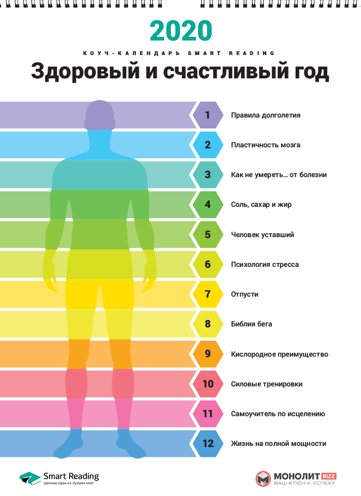 Розумний настінний календар на 2020 рік «Здоровий і щасливий рік» (російською мовою)
