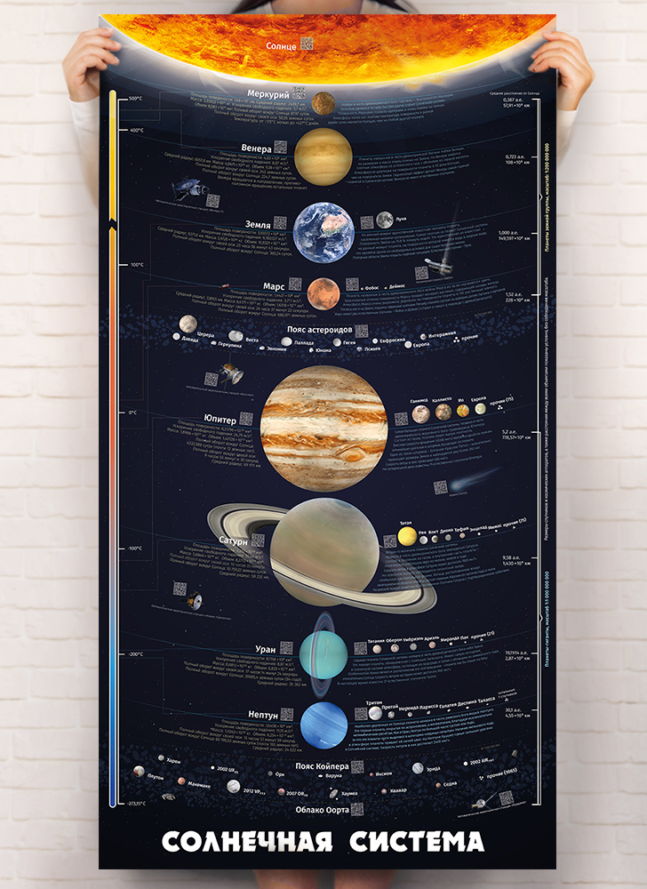 Умный плакат «Солнечная система» (на русском языке)
