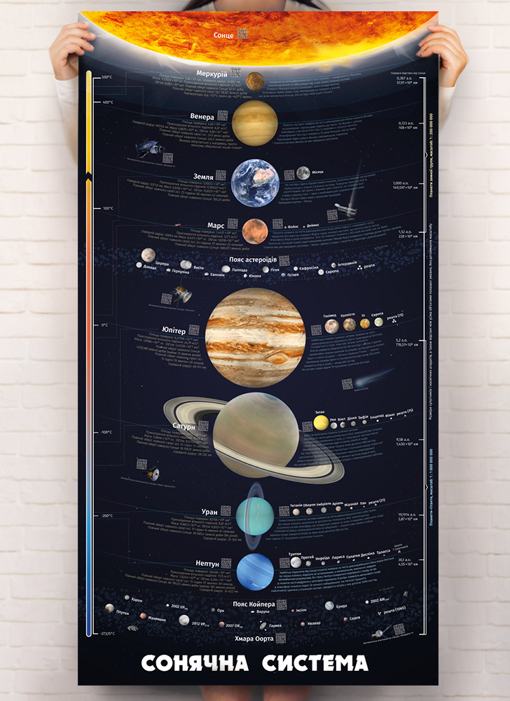 Умный плакат «Солнечная система» (на украинском языке)