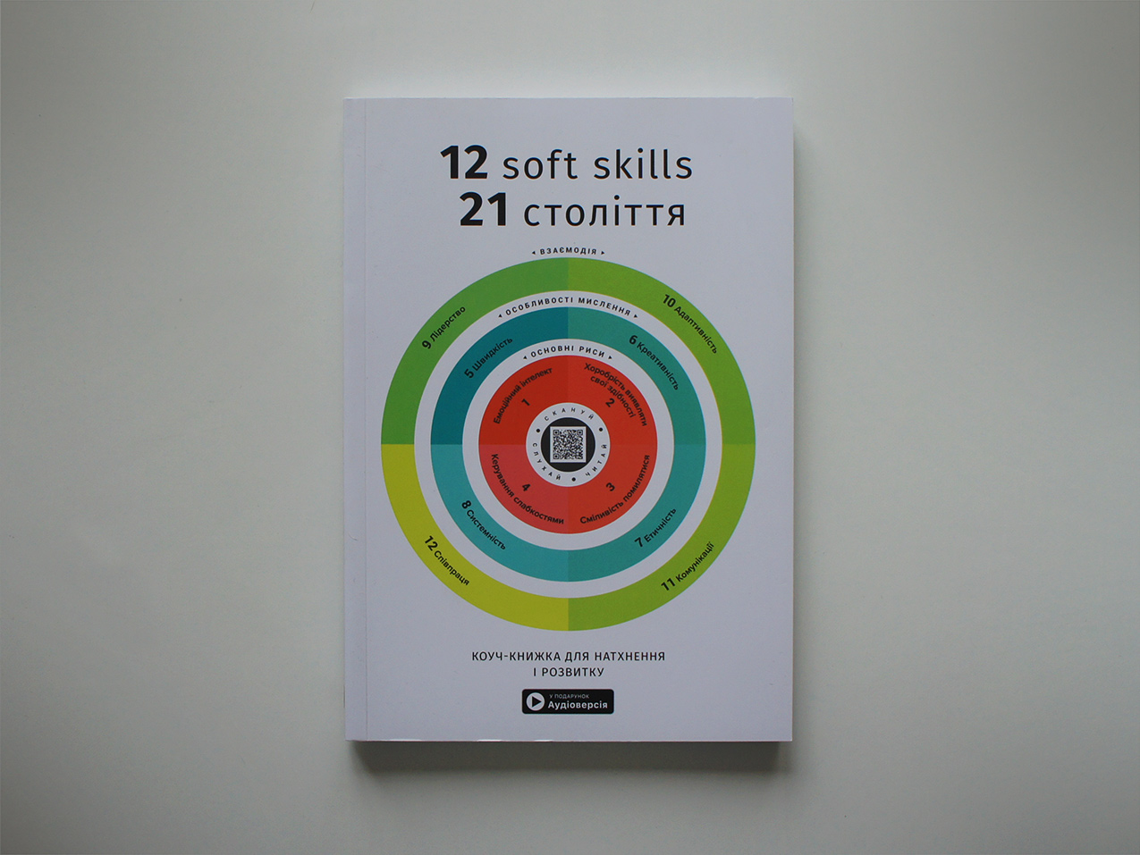 12 soft skills 21 століття — Моноліт Бізз 