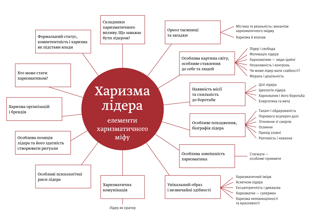 Харизма это простыми словами. Харизма лидера. Качества харизматичного лидера. Гандапас харизма лидера. Харизма лидера книга.