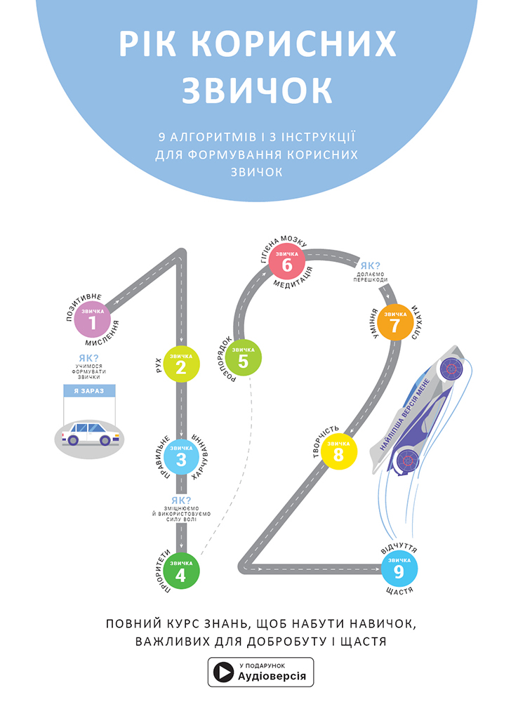 Рік корисних звичок. Повний курс знань, щоб набути звичок, важливих для добробуту і щастя. Збірник самарі (українською мовою) + аудіокнижка