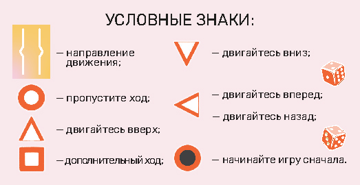 Изображение Условные знаки