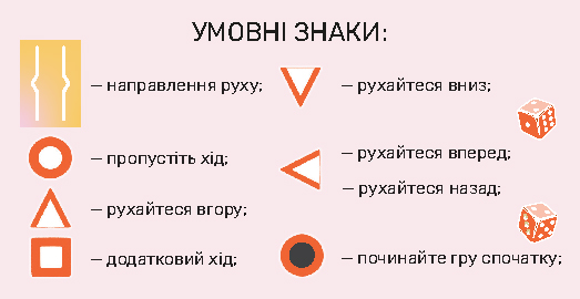 Зображення Умовні знаки